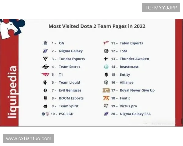 DOTA2技术排行榜揭晓V5战队荣登第二名引发热议 DOTA2技术排行榜揭晓V5战队荣登第二名引发热议