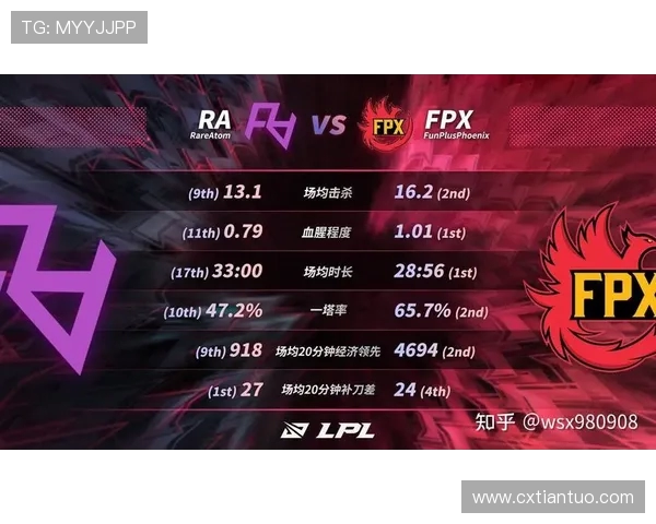 FPX战队在英雄联盟赛场上的控制力分析与战略得失探讨 FPX战队在英雄联盟赛场上的控制力分析与战略得失探讨