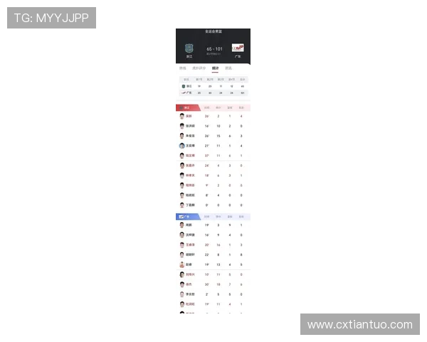 广州篮球队在最新状态排行榜中荣登第七名展现强劲实力与潜力