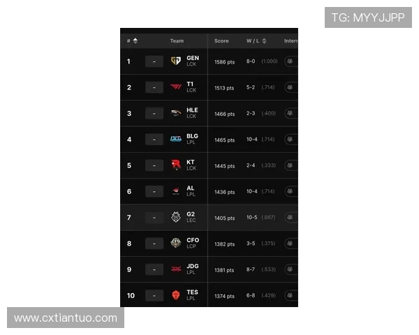 英雄联盟最新实力榜单权威发布各战队状态一览 英雄联盟最新实力榜单权威发布各战队状态一览